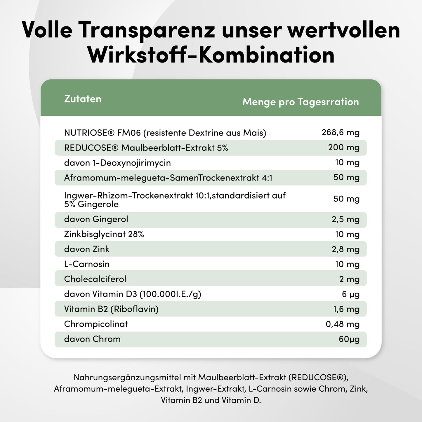 Complejo de Balance de Glucosa