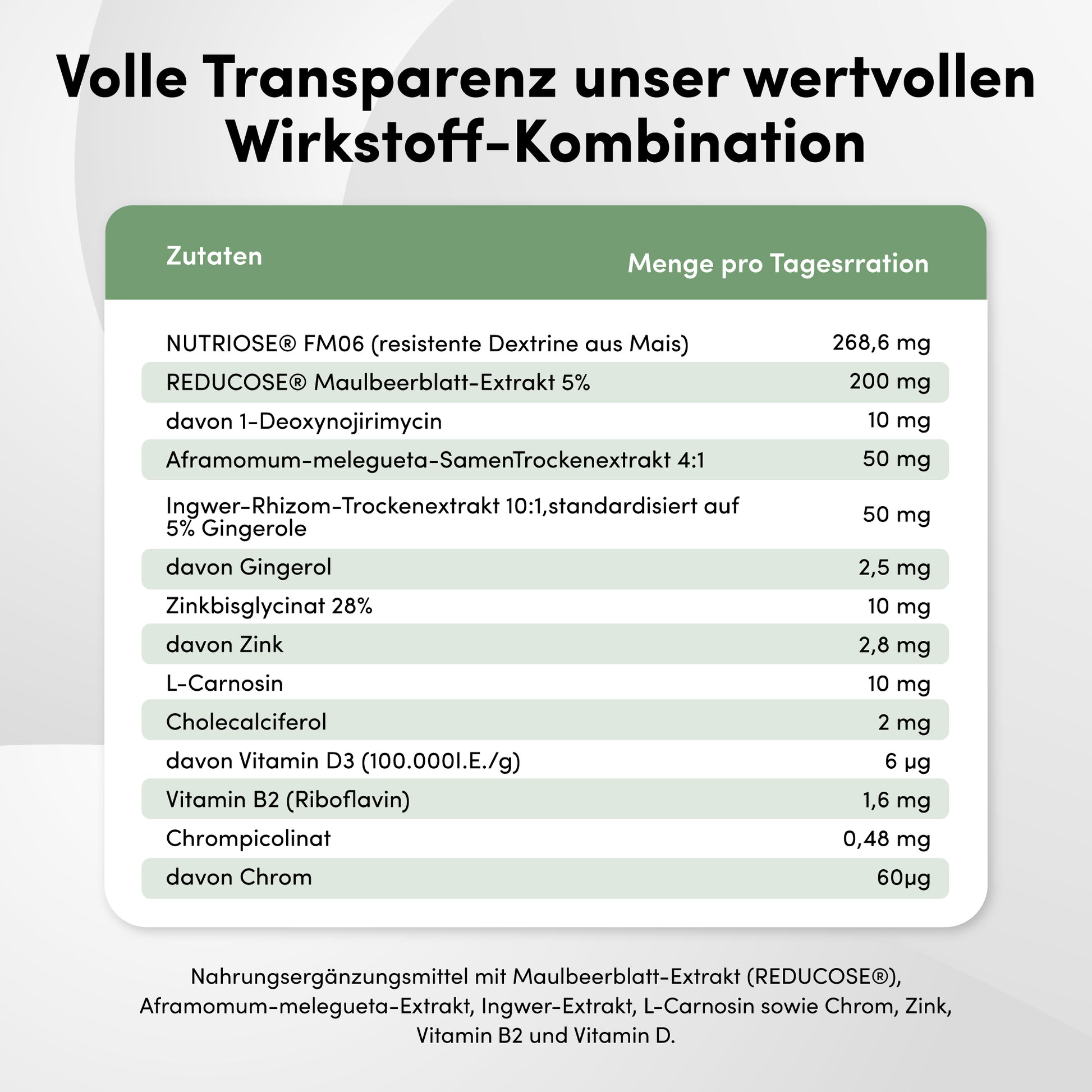 Complejo de Balance de Glucosa